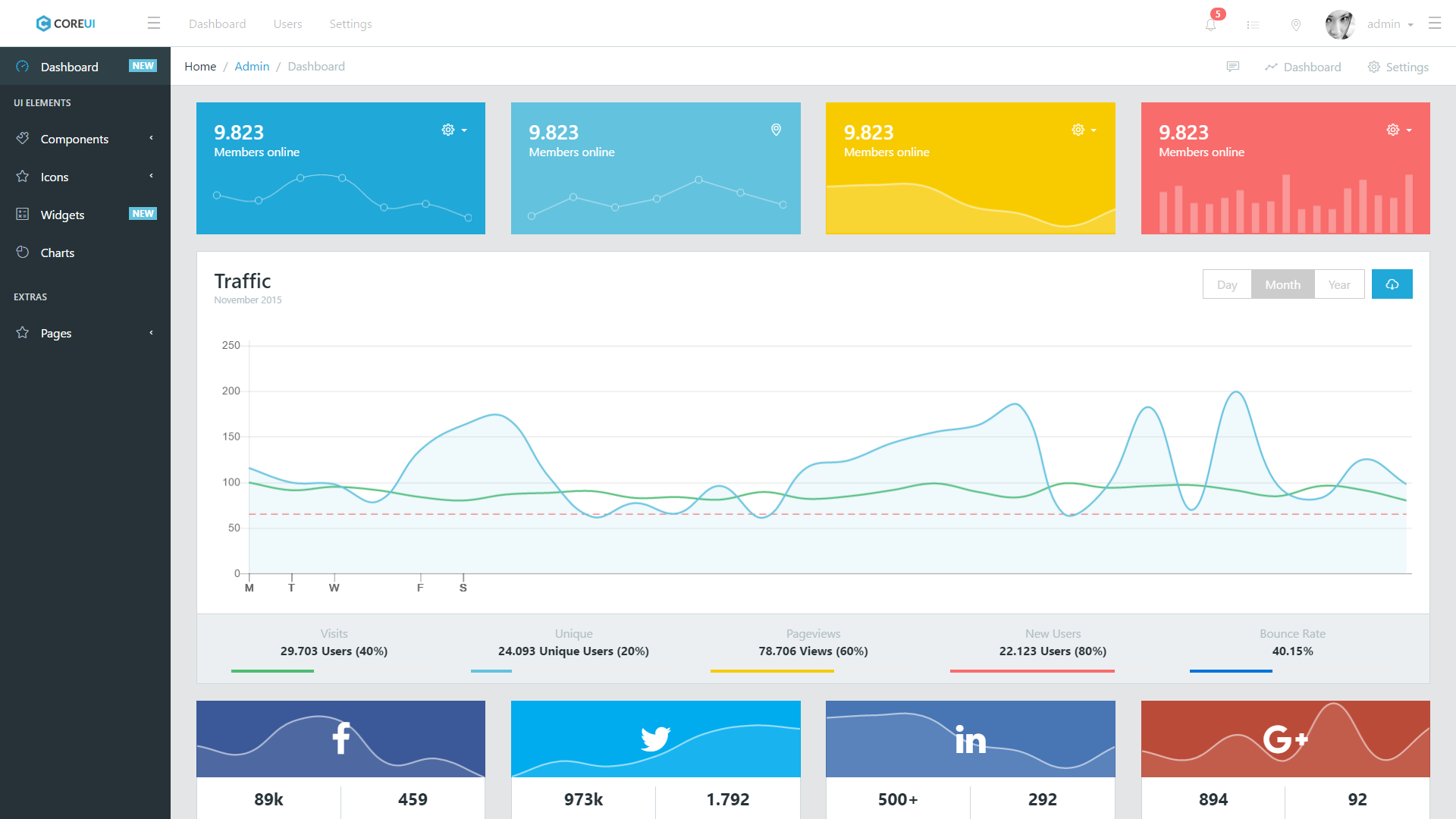 CoreUI Admin Theme Angular Expo