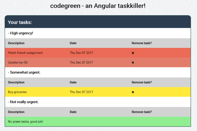 Codegreen Task Manager - Angular