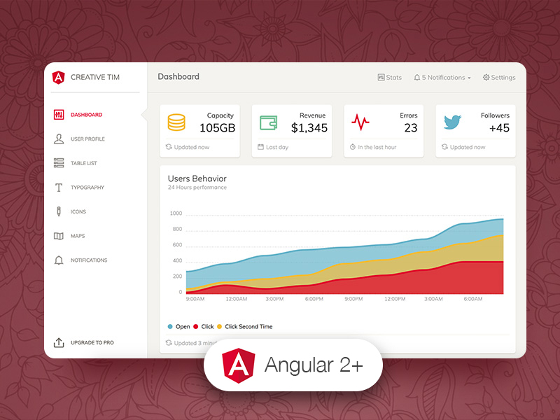 Paper Dashboard Angular Free - Angular