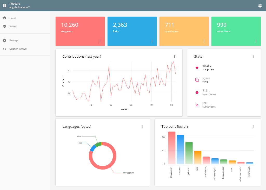 Reboard - Angular