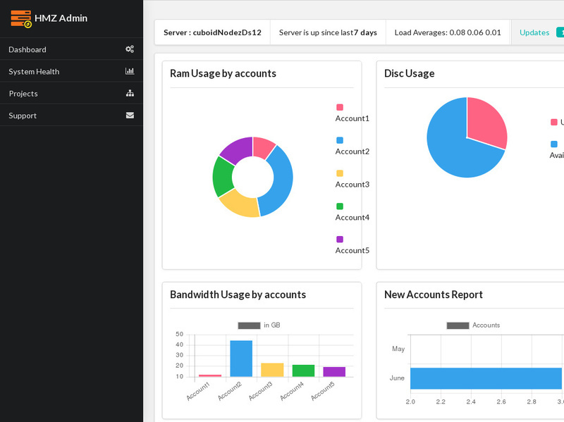 SEMANTICUI ADMIN DASHBOARD TEMPLATE - Angular