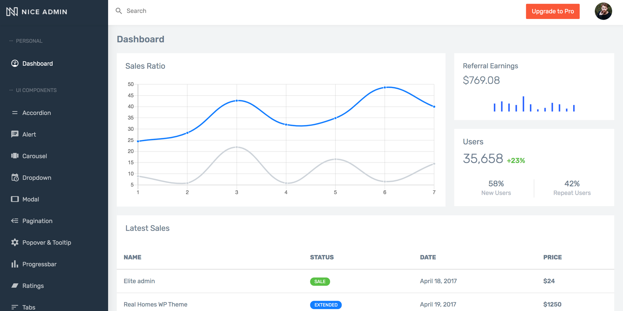 Nice Admin Angular 9 Lite - Angular