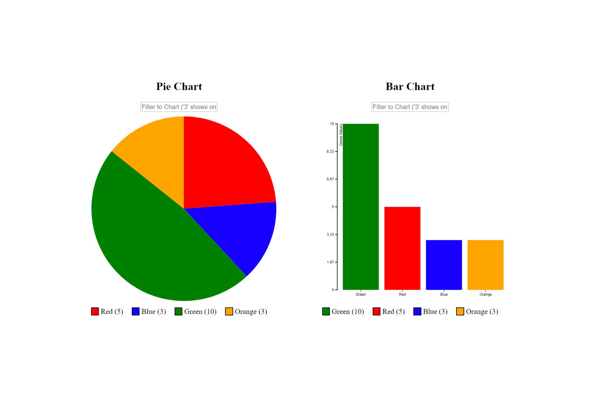 dlChart - Angular